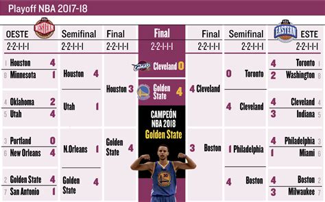 2017-18 nba playoffs|FROM HIGH SCHOOL TO THE NBA TO BECOMING A .